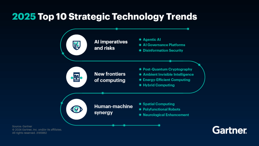 Gartner Trends